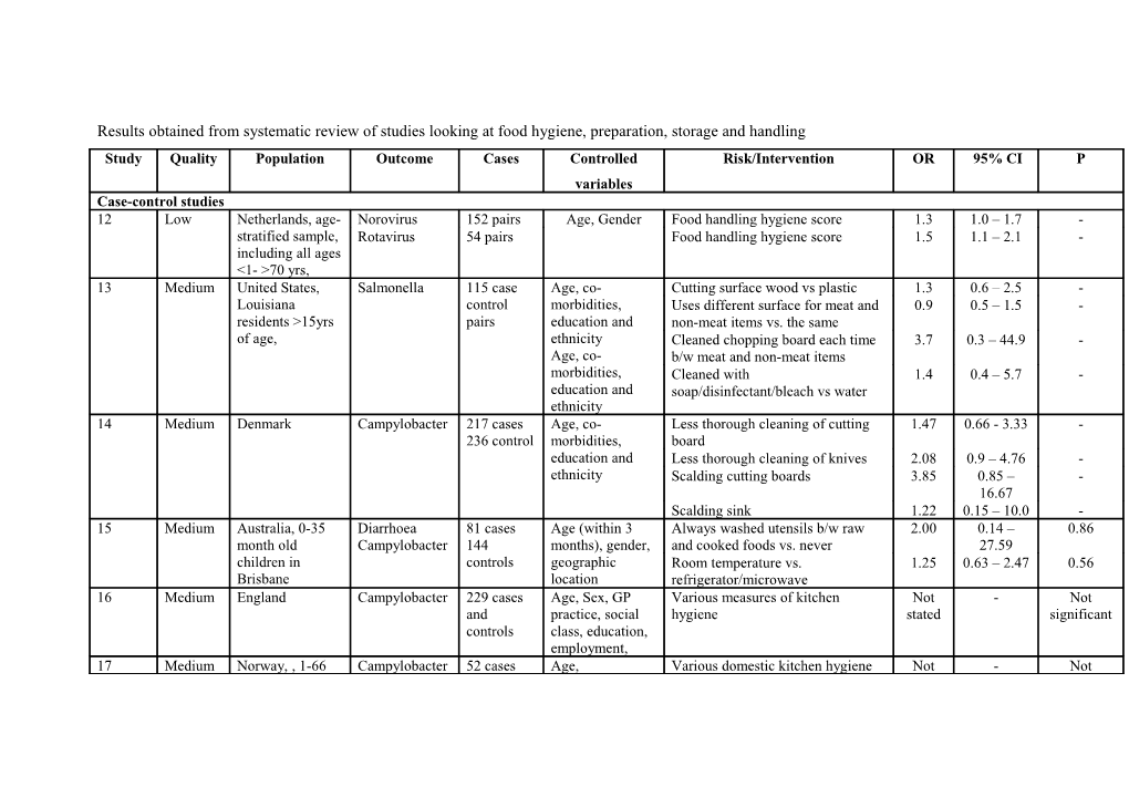 Table 1 Results Obtained from the Studies Looking at Food Hygiene, Preparation, Storage