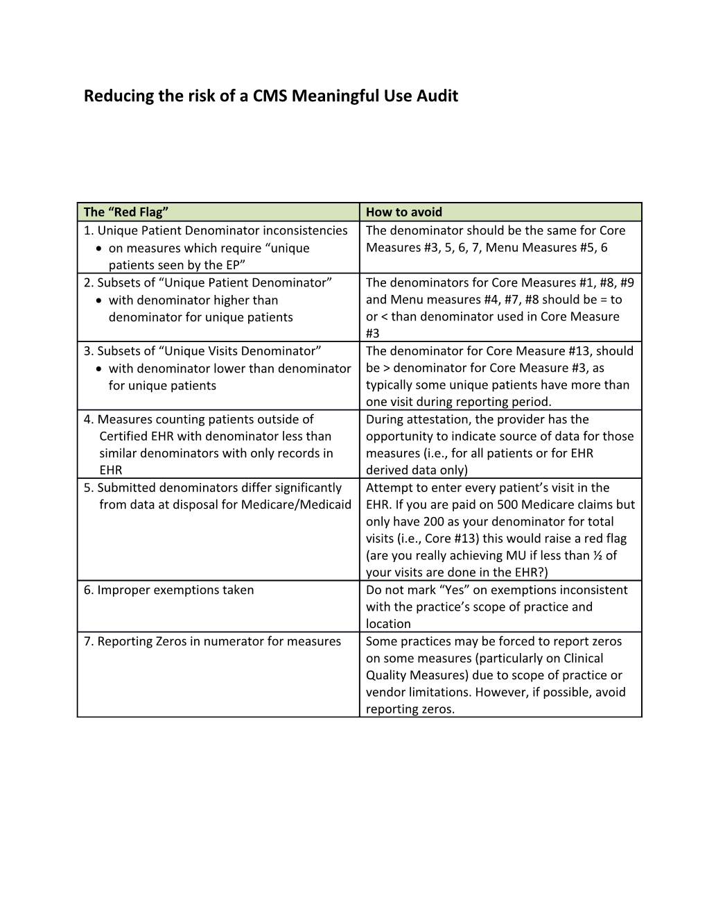 Reducing the Risk of a CMS Meaningful Use Audit