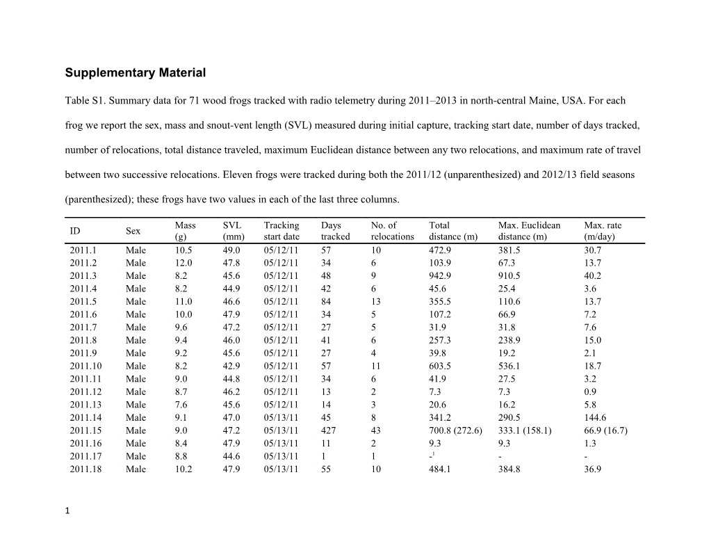 Supplementary Material s72