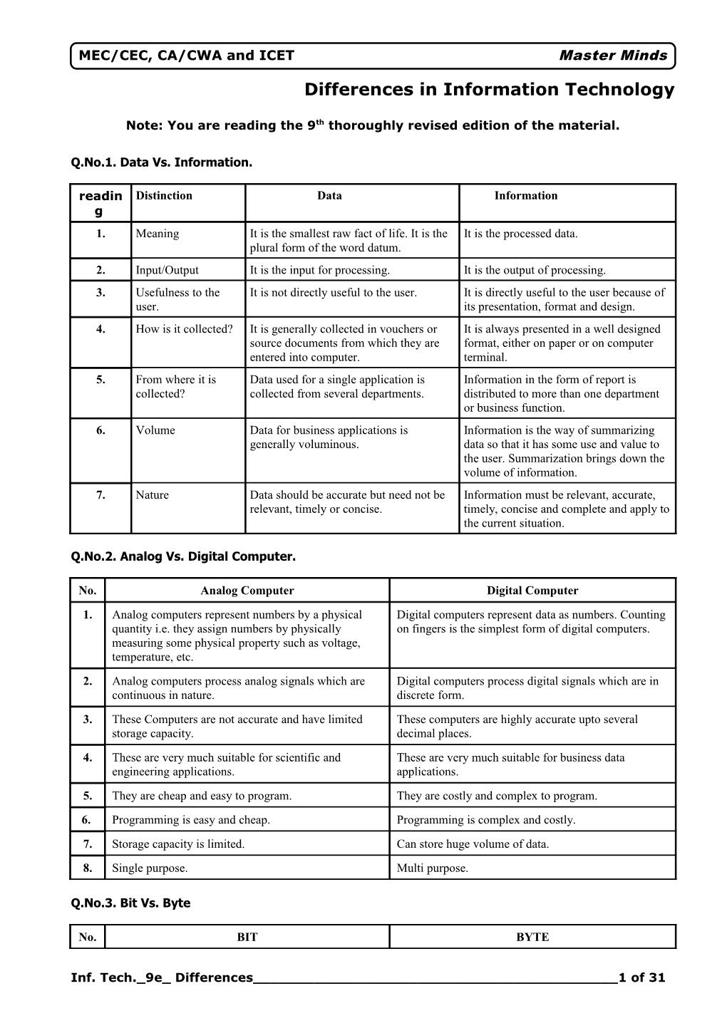 Note: You Are Reading the 9Th Thoroughly Revised Edition of the Material