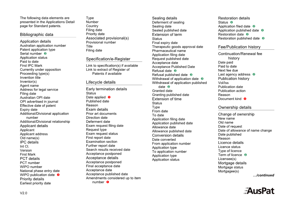 The Following Data Elements Are Presented in the Applications Detail Page for Standard Patents