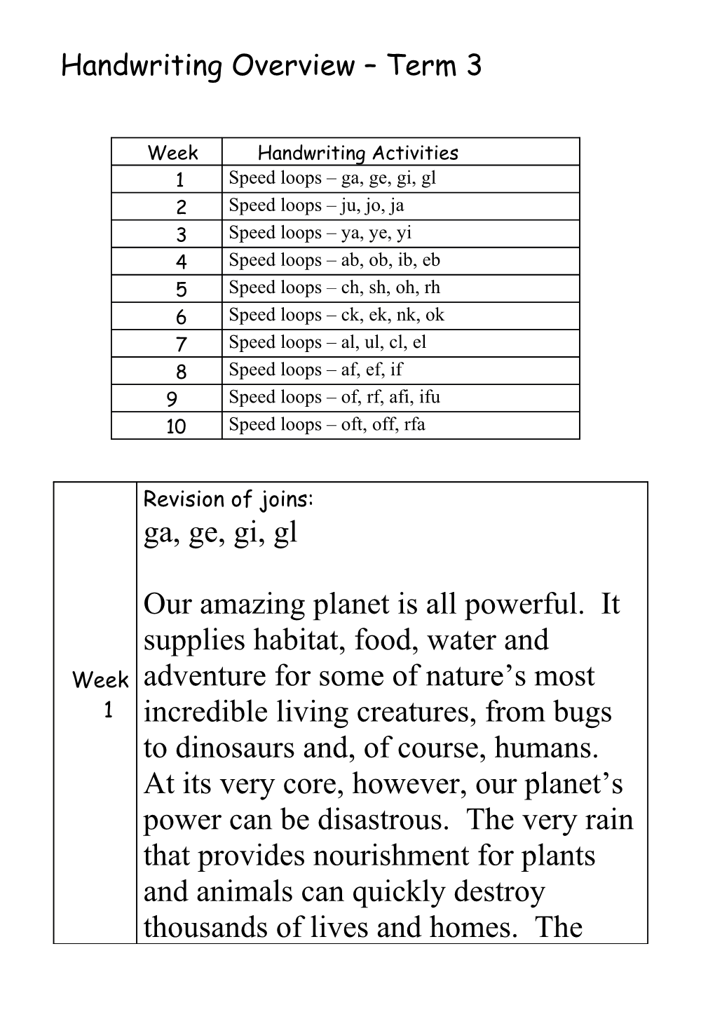 Handwriting Overview Term 3