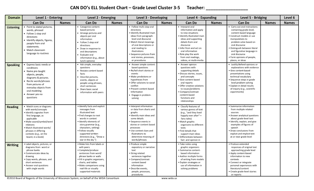 CAN DO S ELL Student Chart Grade Level Cluster 3-5