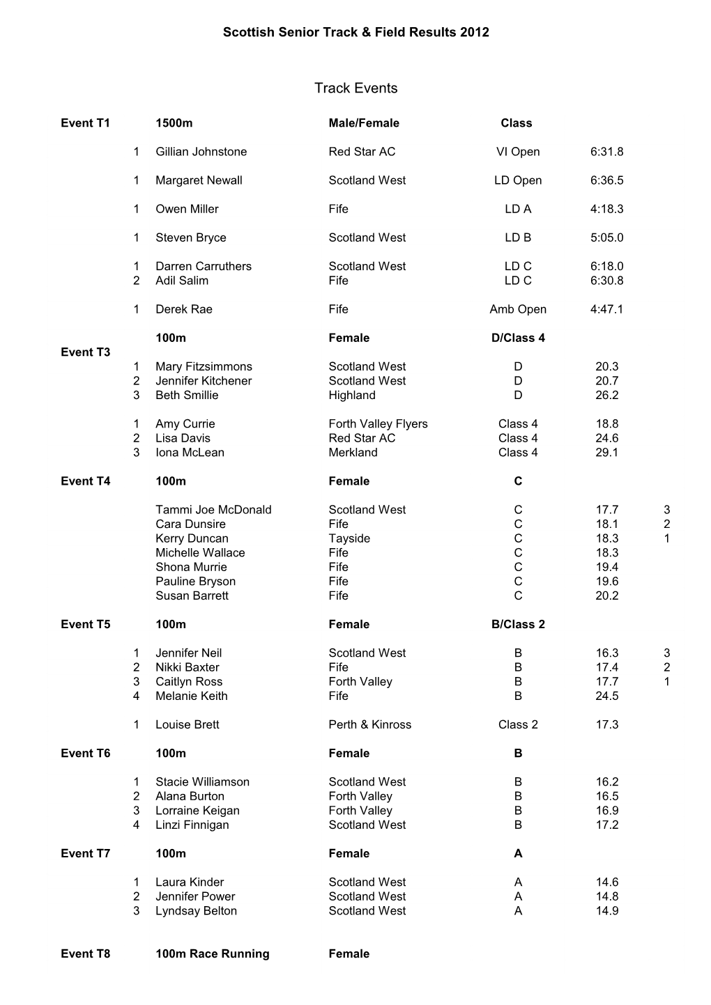Scottish Senior Track & Field Results 2012
