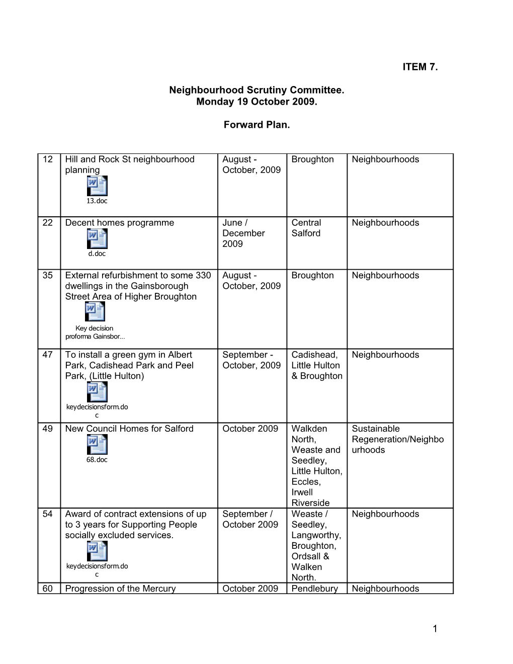 Neighbourhood Scrutiny Committee