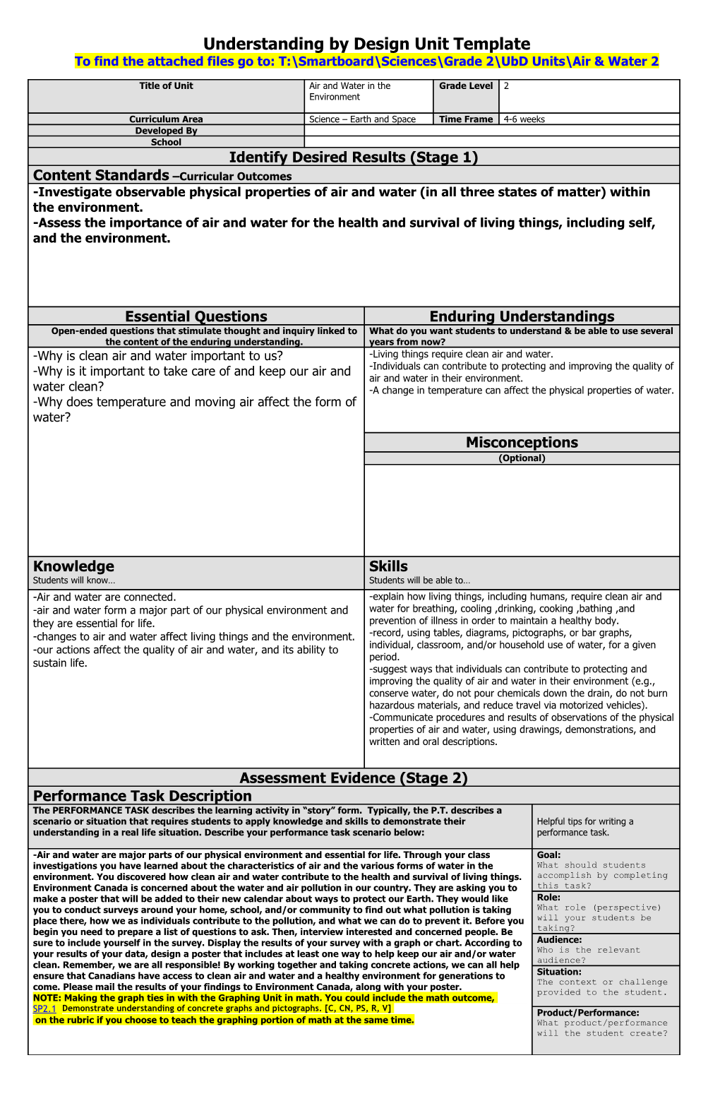 Understanding by Design Unit Template s3