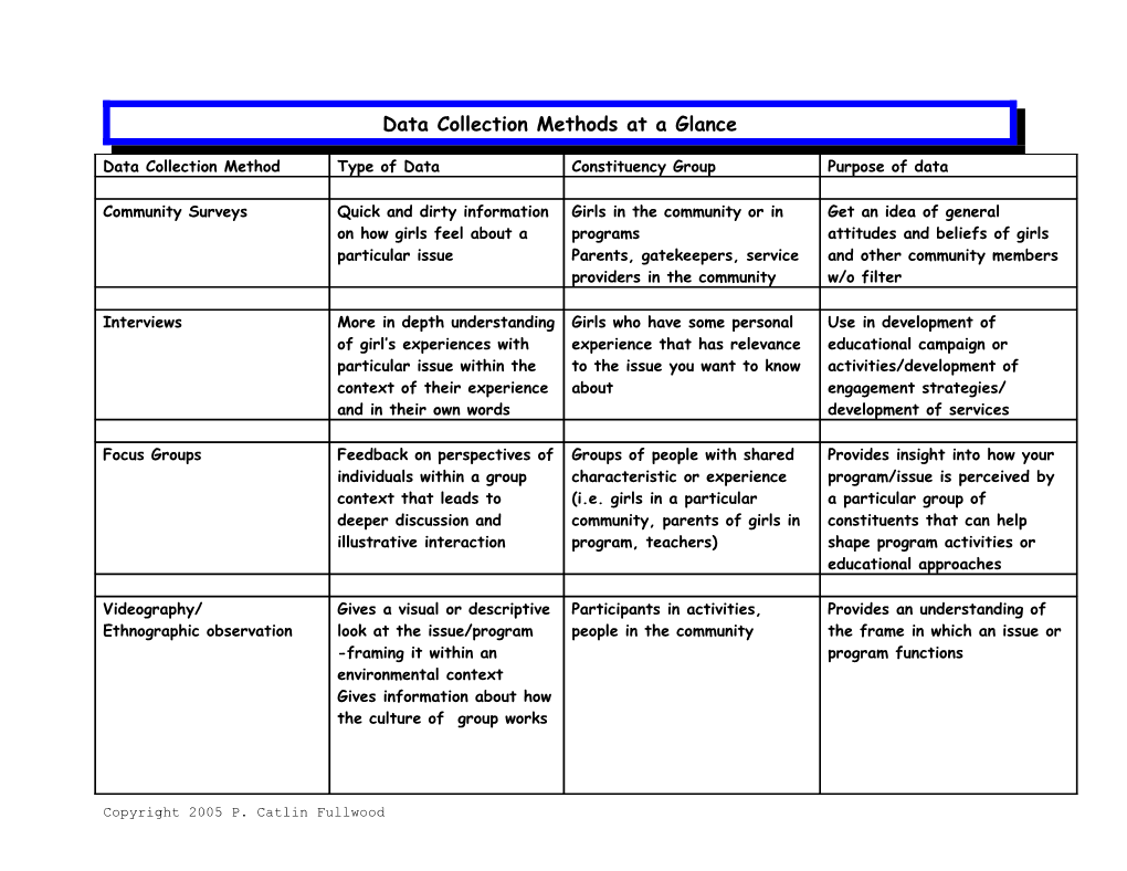 Data Collection Methods at a Glance