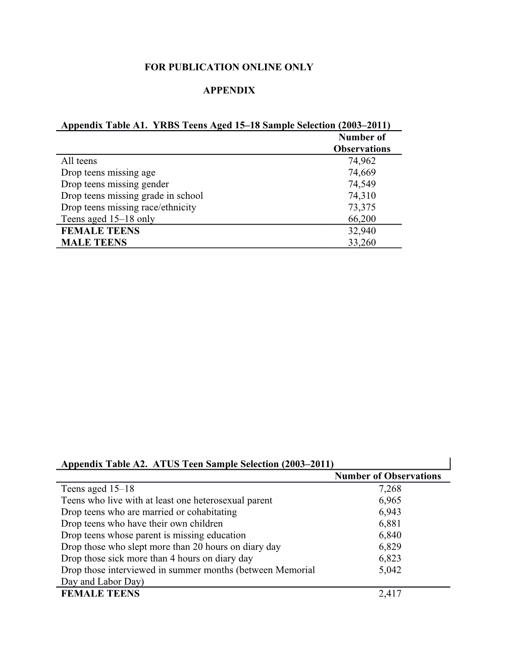 Note: Estimates Are Weighted and Based Upon Non-Missing Values