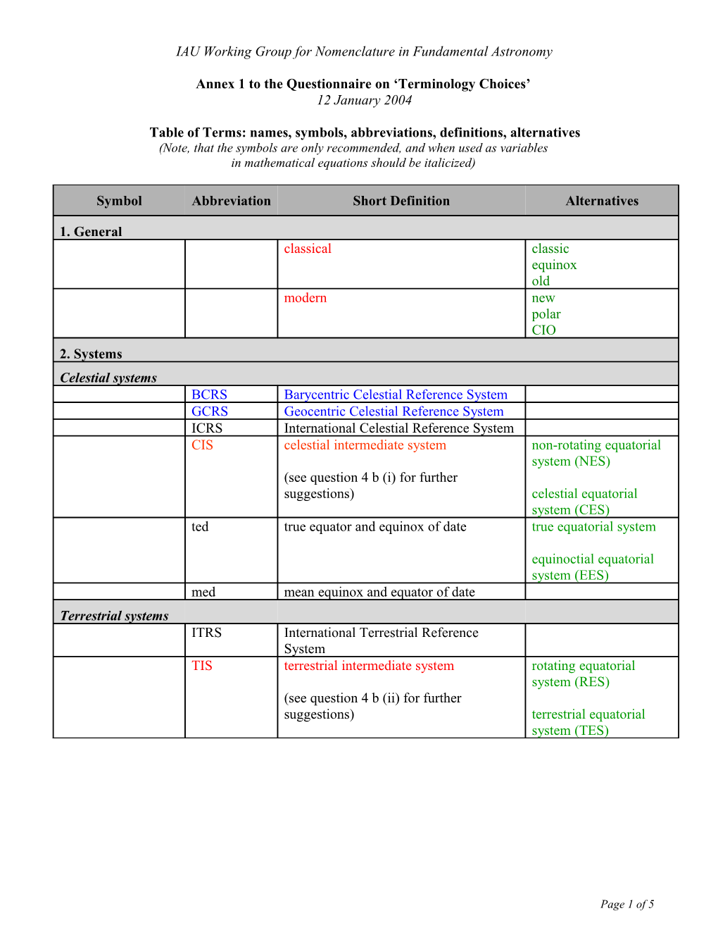 IAU Working Group for Nomenclature in Fundamental Astronomy