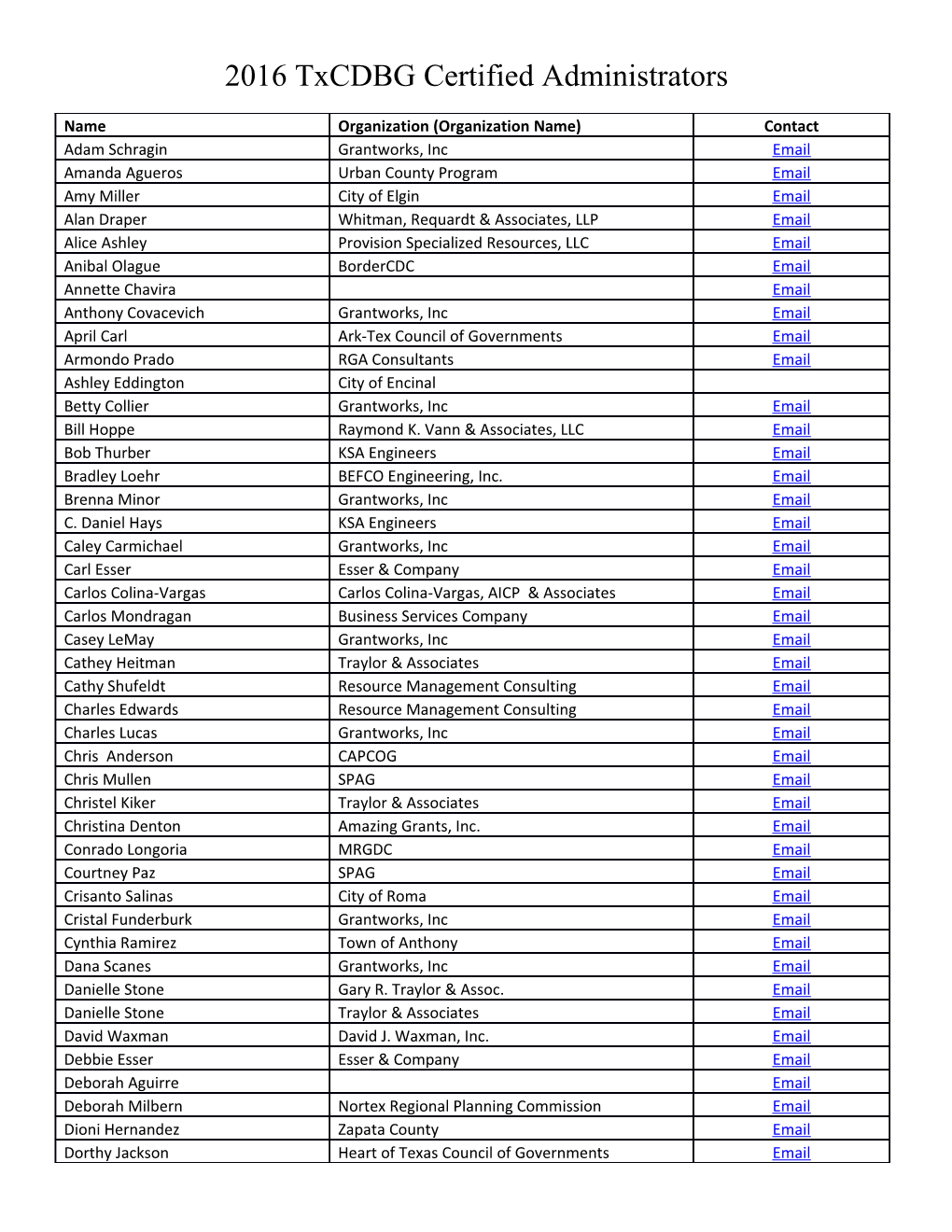 2016 Txcdbg Certified Administrators
