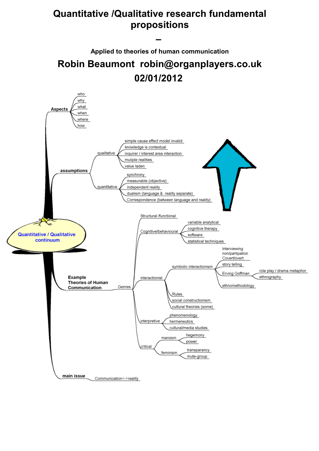 Quantitative Qualitative Fundamental Propositions