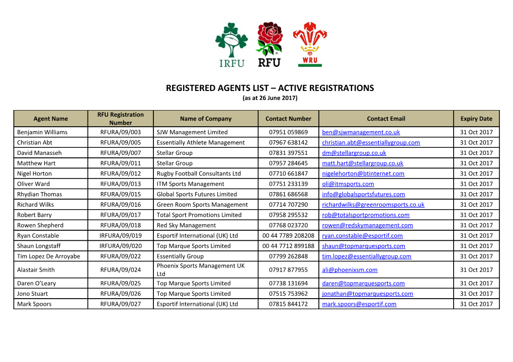 Registered Agents List Active Registrations