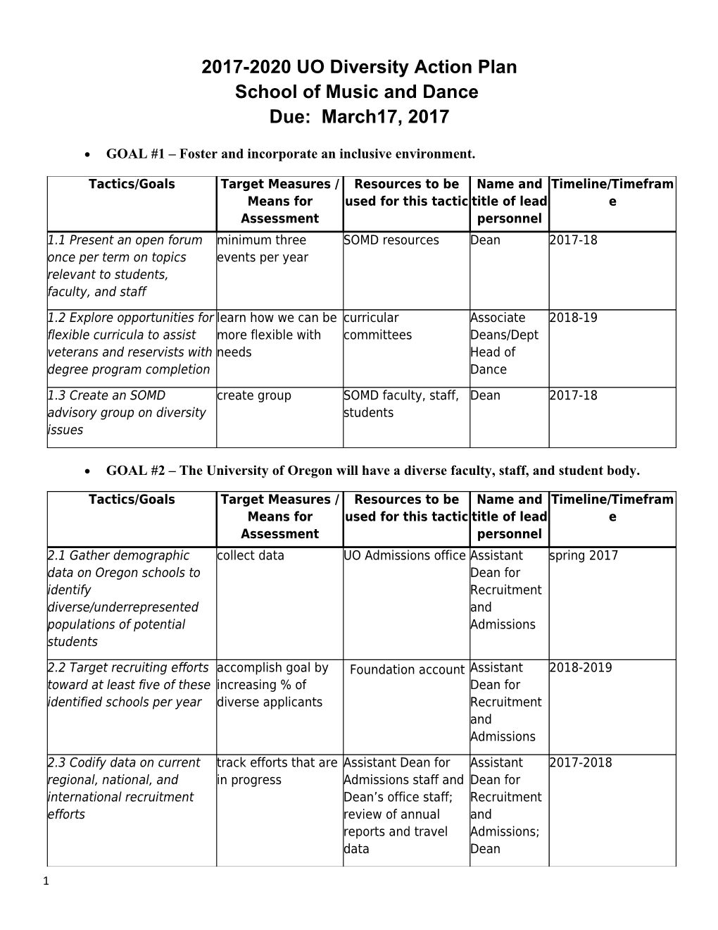 2017-2020 UO Diversity Action Plan