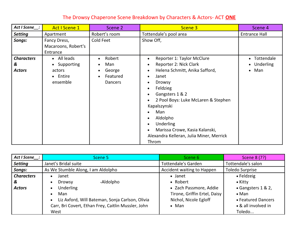 The Drowsy Chaperone Scene Breakdown by Characters & Actors- ACT ONE