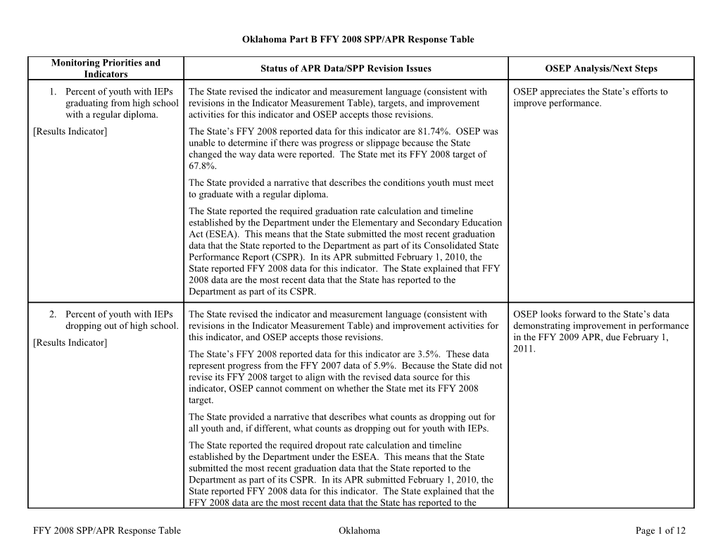 IDEA 2010 Oklahoma Part B Annual Performance Report Determination Table (MS Word)