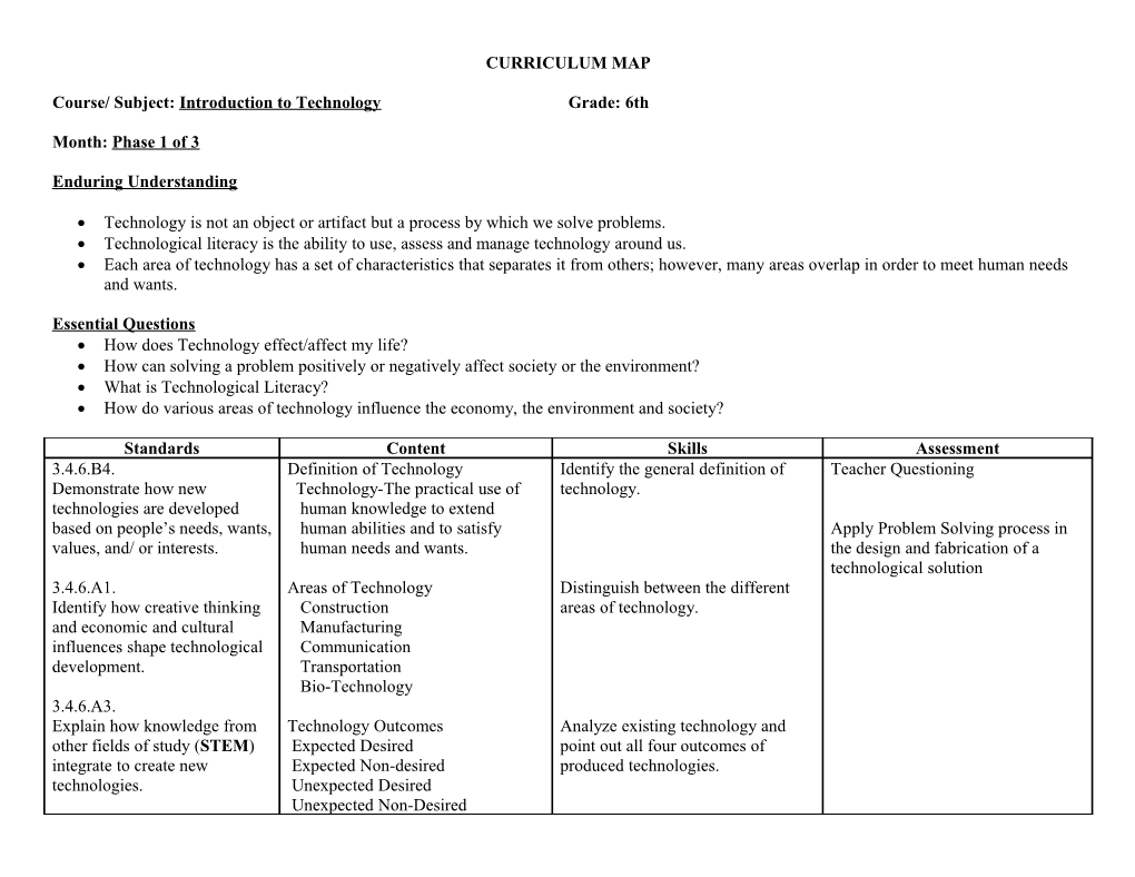 Course/ Subject: Introduction to Technology Grade: 6Th