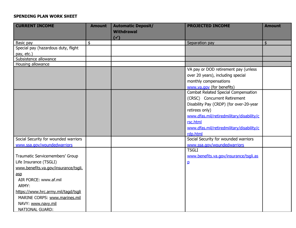 Spending Plan Work Sheet