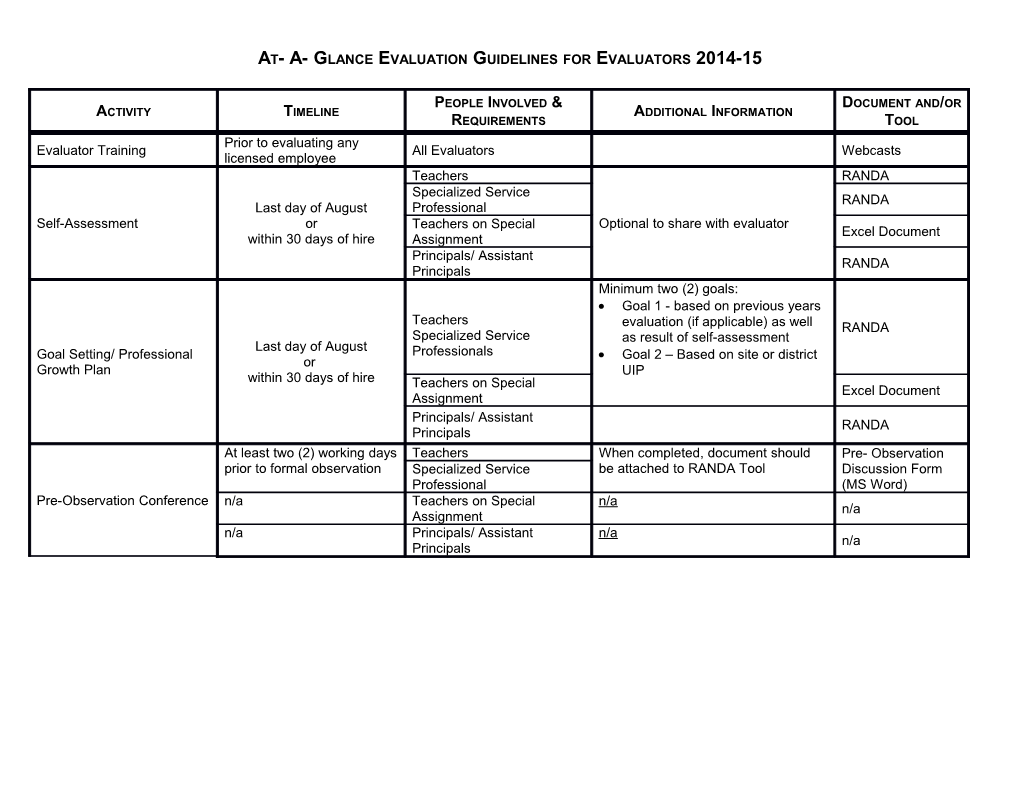 At- A- Glance Evaluation Guidelines for Evaluators 2014-15