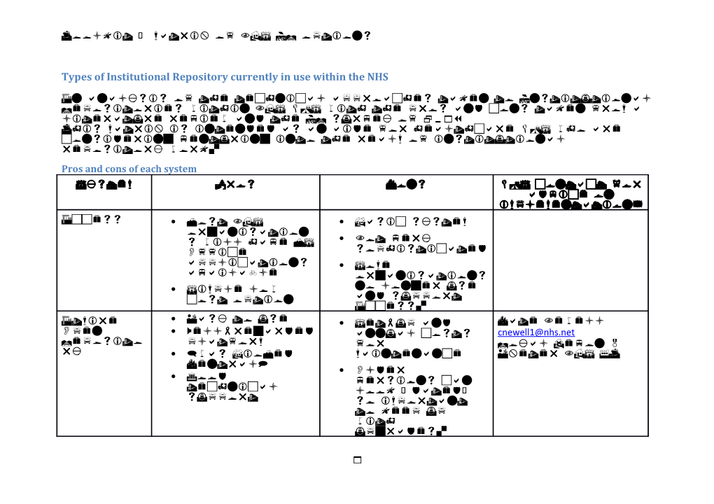Types of Institutional Repository Currently in Use Within the NHS