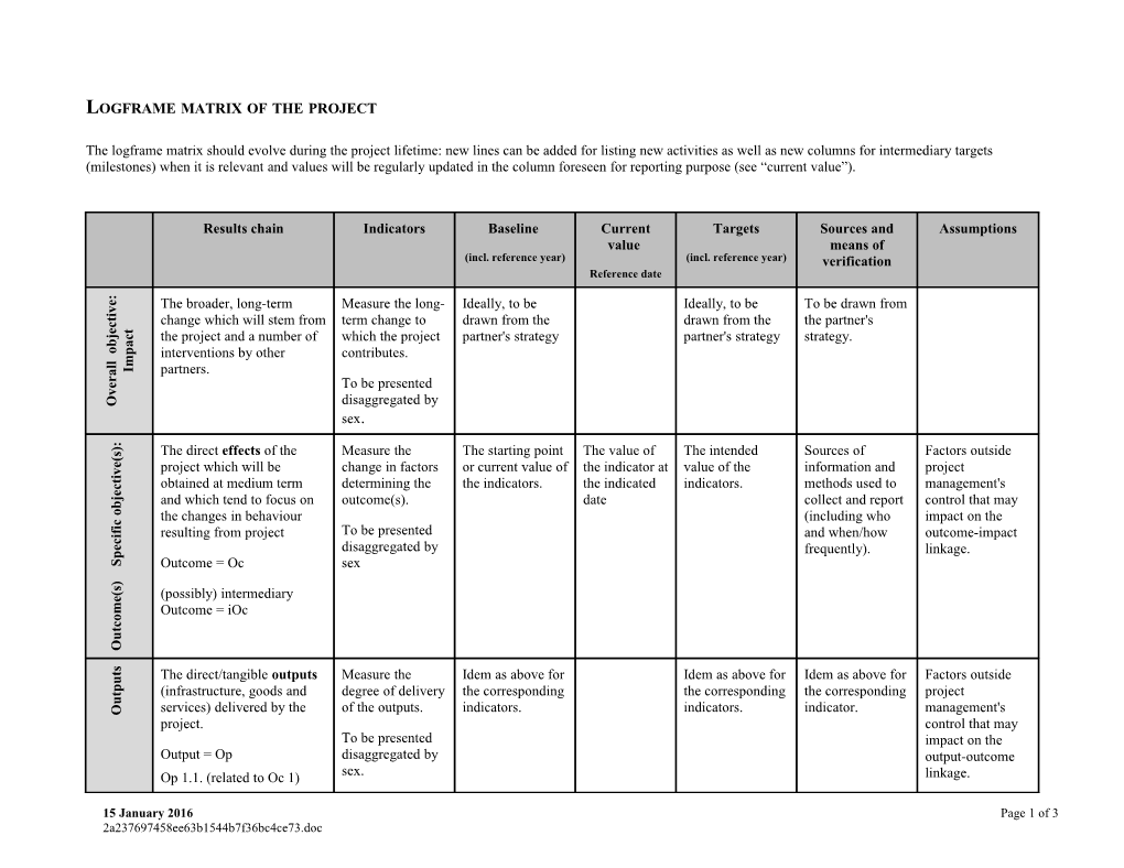 Logframe Matrix of the Project