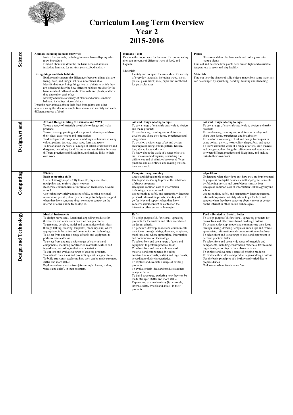 Curriculum Long Term Overview
