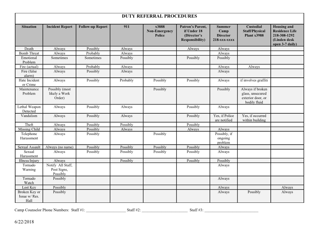 Desk Clerk Duty Confrontation & Referral Procedures