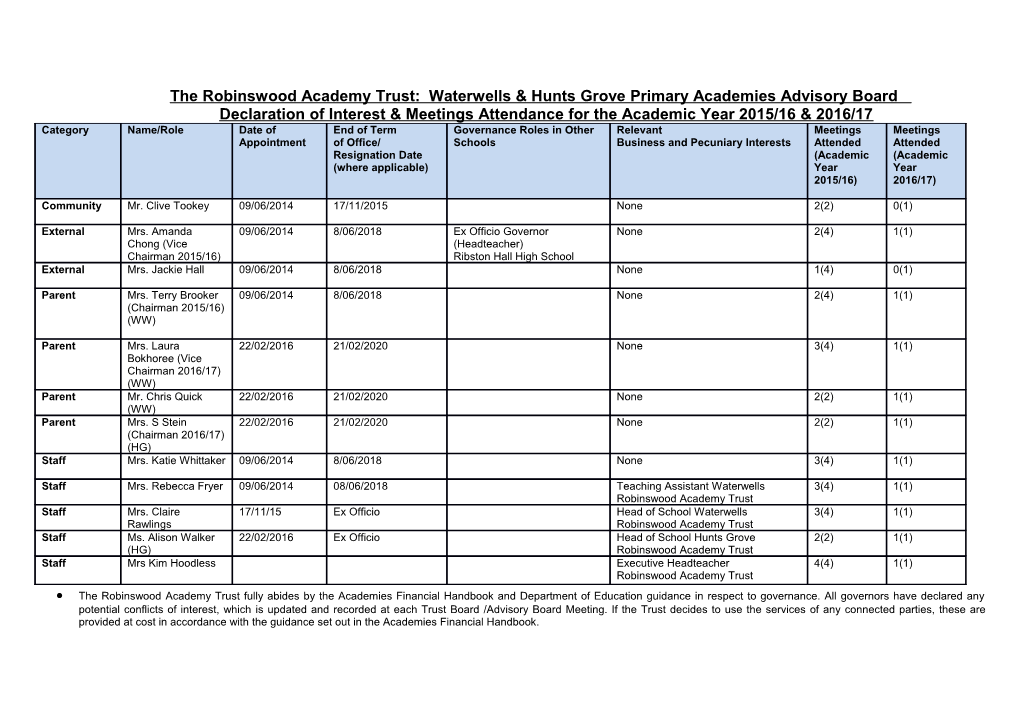 The Robinswood Academy Trust: Waterwells & Hunts Grove Primary Academies Advisory Board