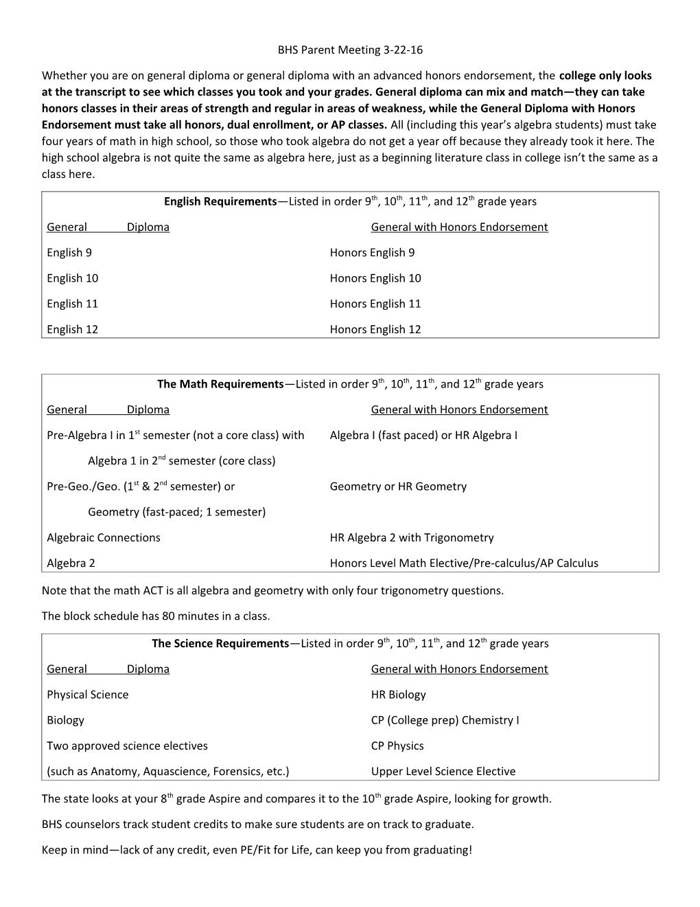 English Requirements Listed in Order 9Th, 10Th, 11Th, and 12Th Grade Years