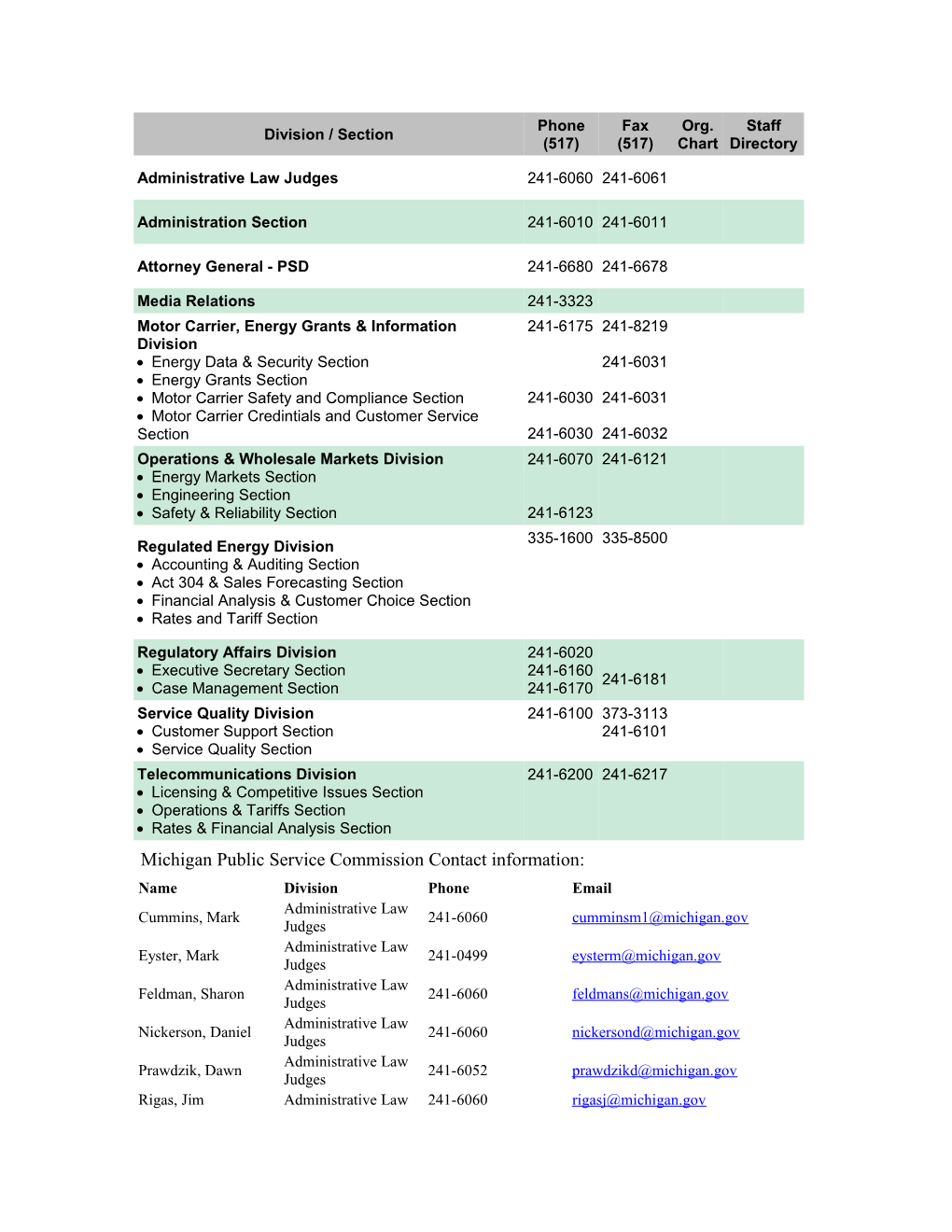 Michigan Public Service Commission Contact Information