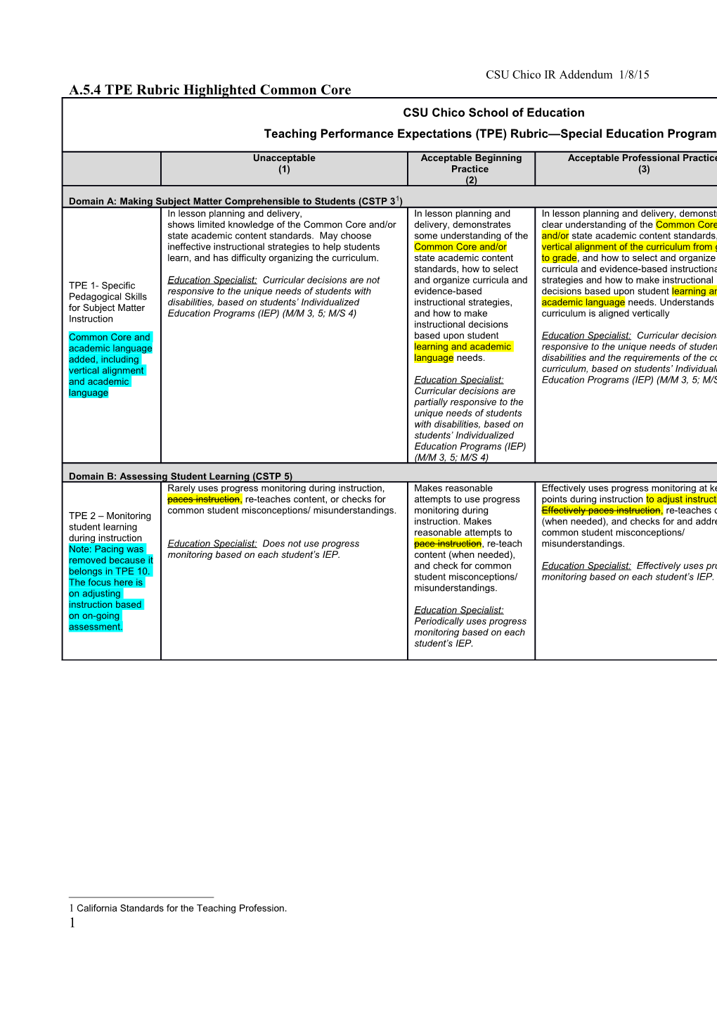 A.5.4 TPE Rubric Highlighted Common Core