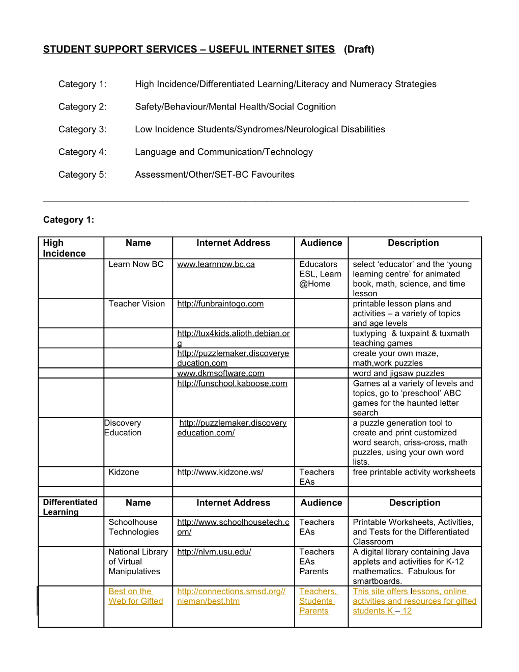 Student Support Services Useful Internet Sites