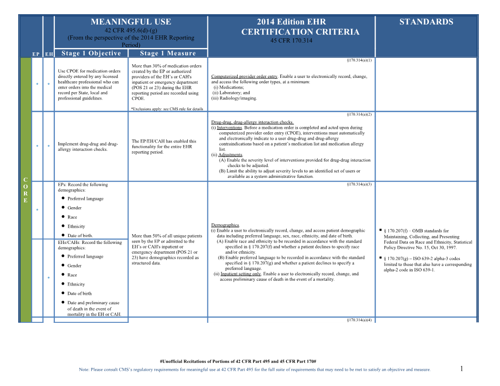 2014 Edition EHR CERTIFICATION CRITERIA