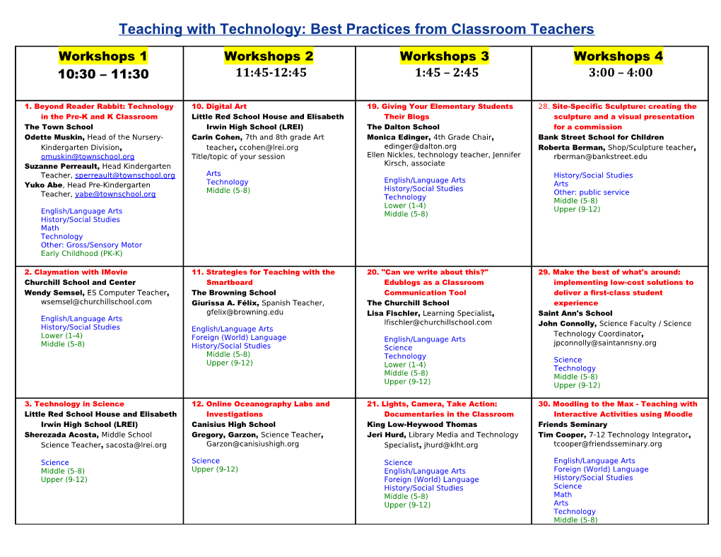 Teaching with Technology: Best Practices from Classroom Teachers