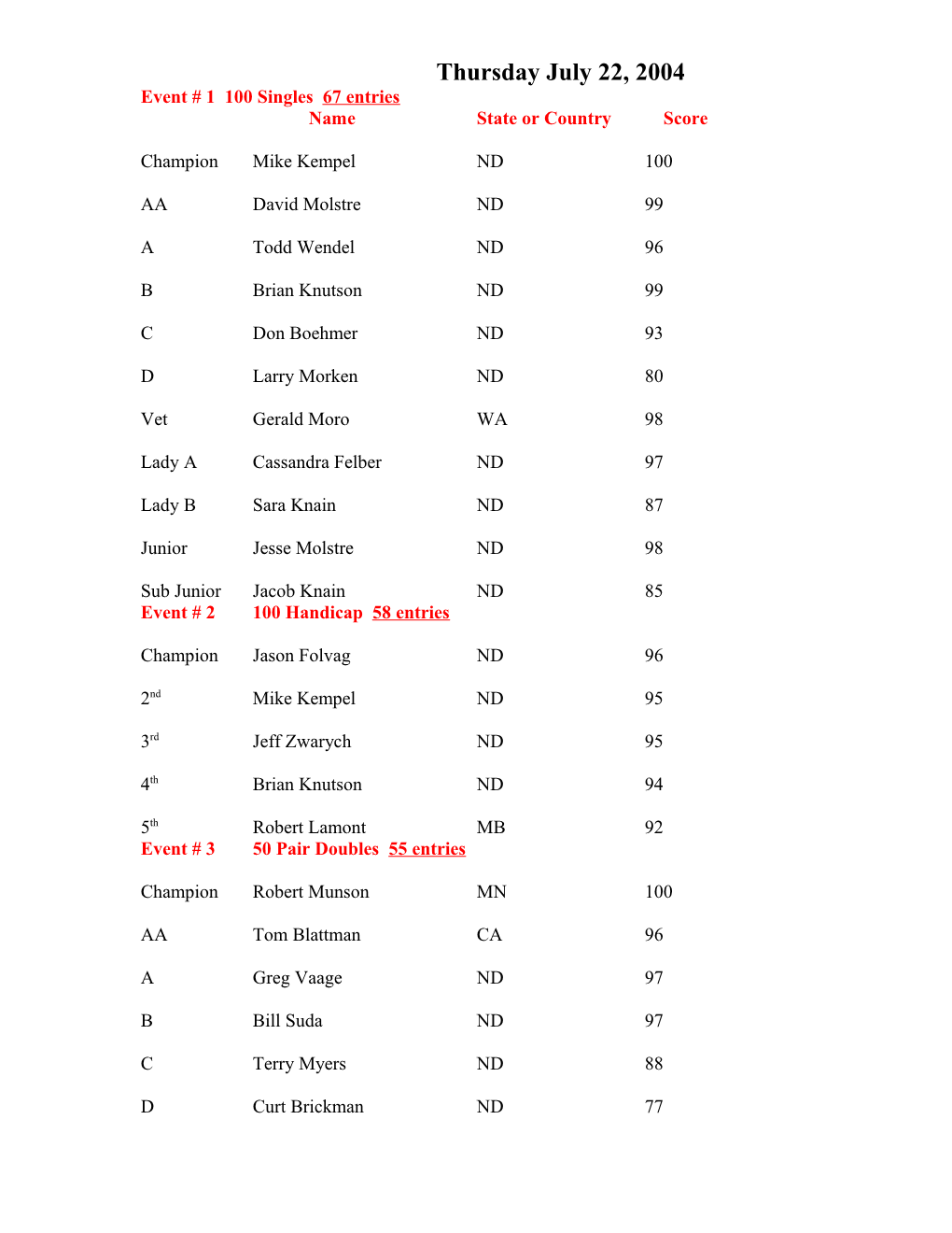 2004 ND Trapshooting Schedule