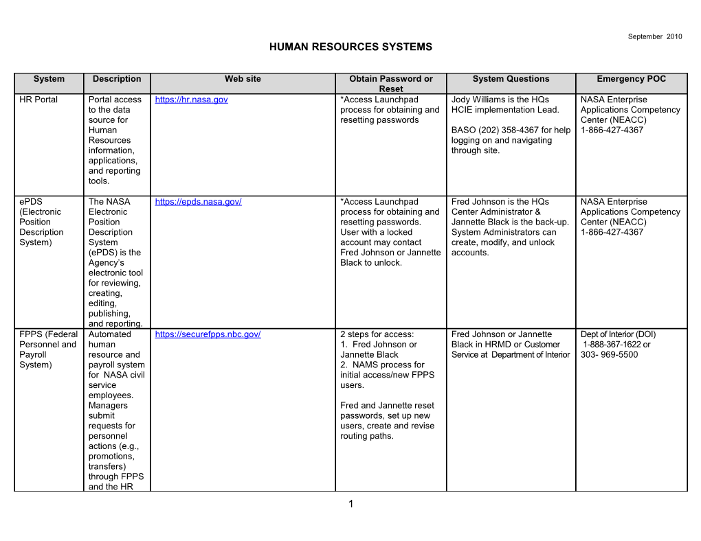 HQ HRMD Training Plan for HR Systems