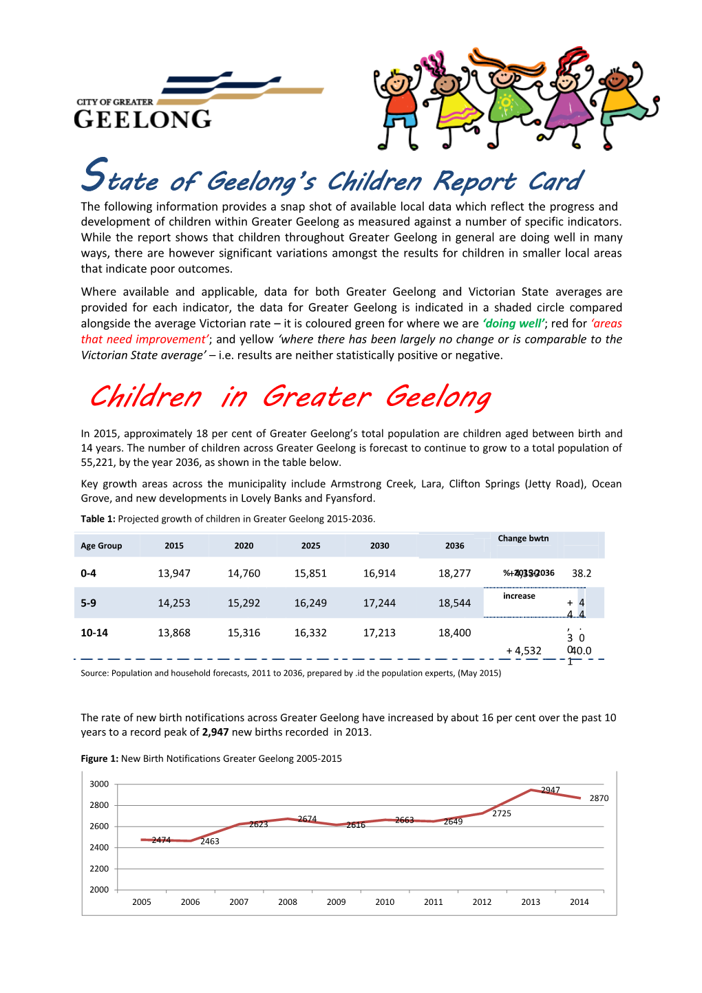 Stateofgeelong Schildrenreportcard