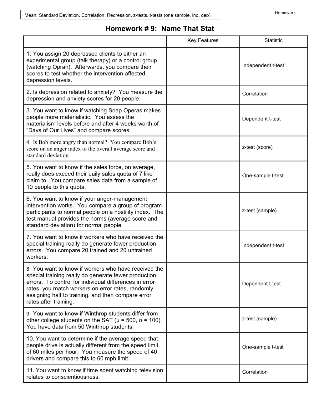 Graphs, Normal Curve, & Data Manipulation: Homework