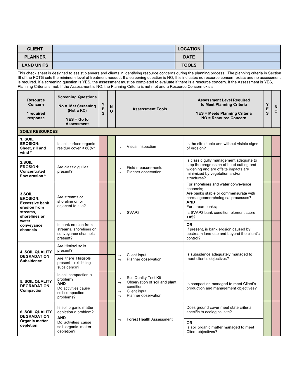 Checklist of Resource Concerns