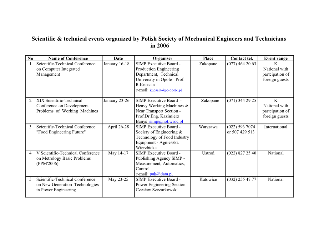 Scientific & Technical Events Organized by Polish Society of Mechanical Engineers And