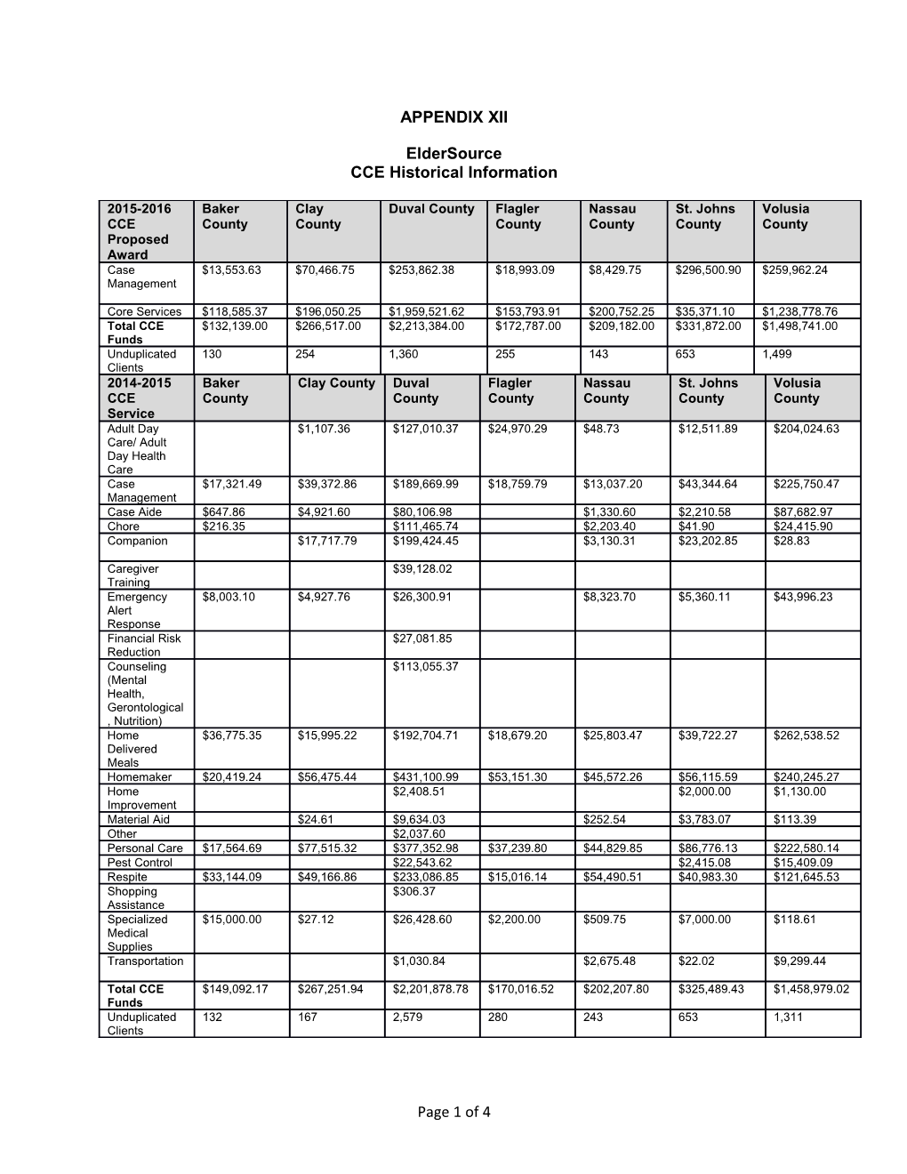 CCE Historical Information