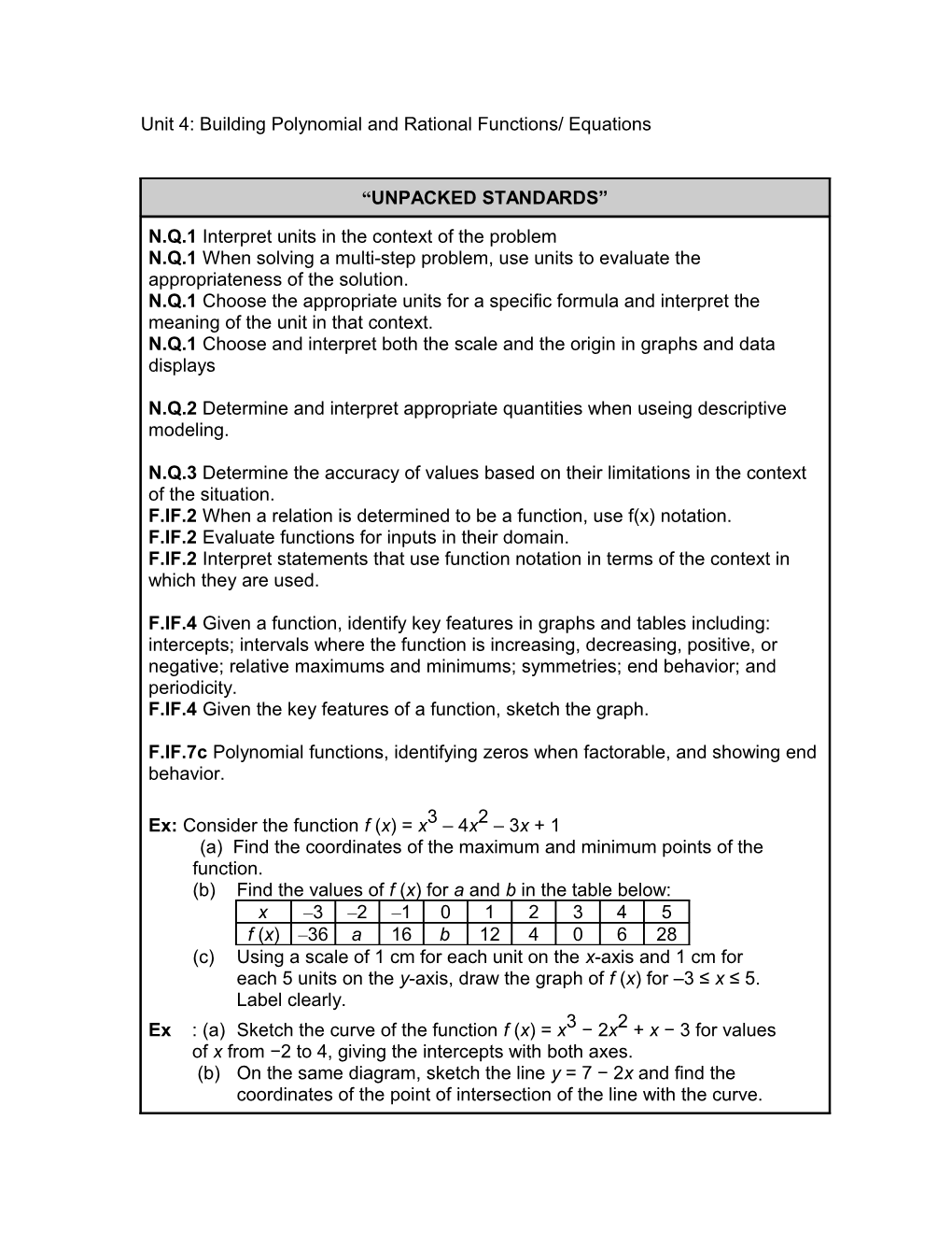 Unit 4: Quadratic Functions and the Complex Number System