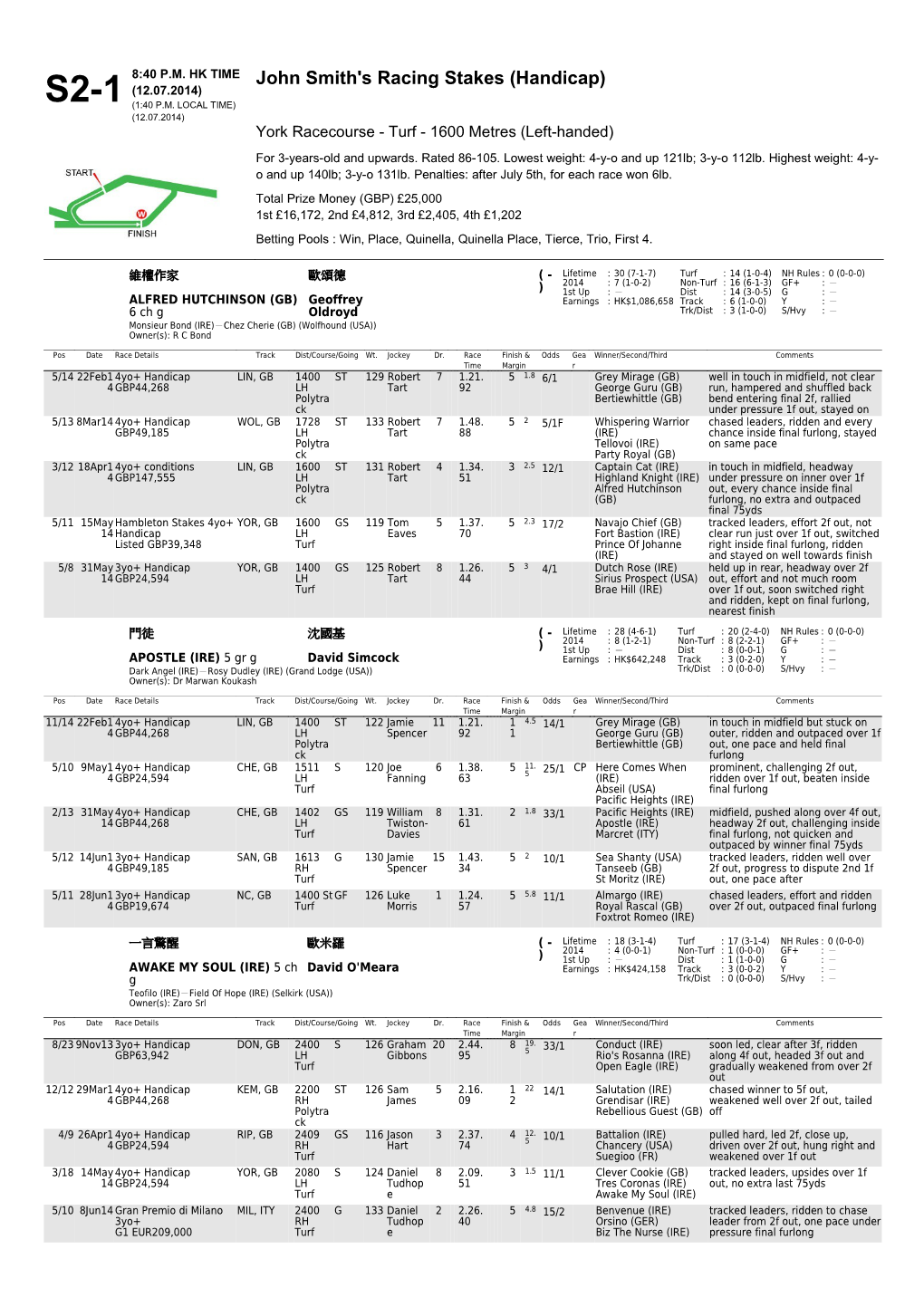 John Smith's Racing Stakes (Handicap) - the Hong Kong Jockey Club