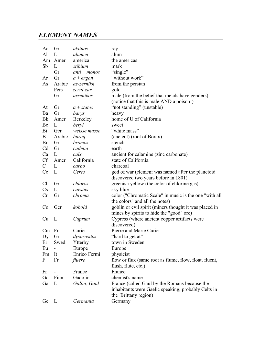 Element Names