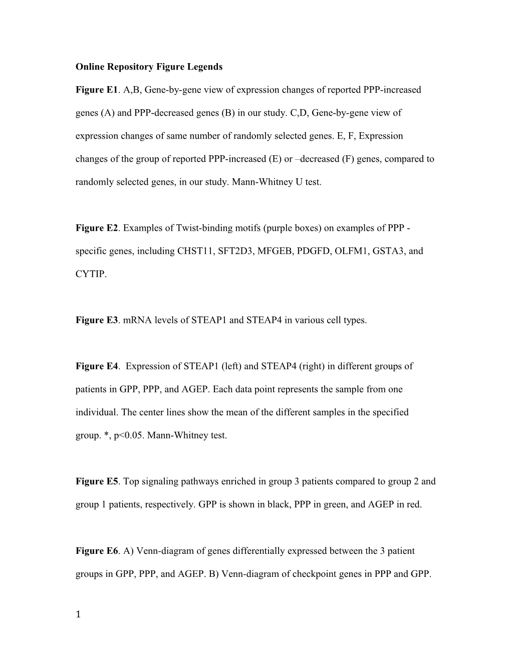 Online Repository Figure Legends