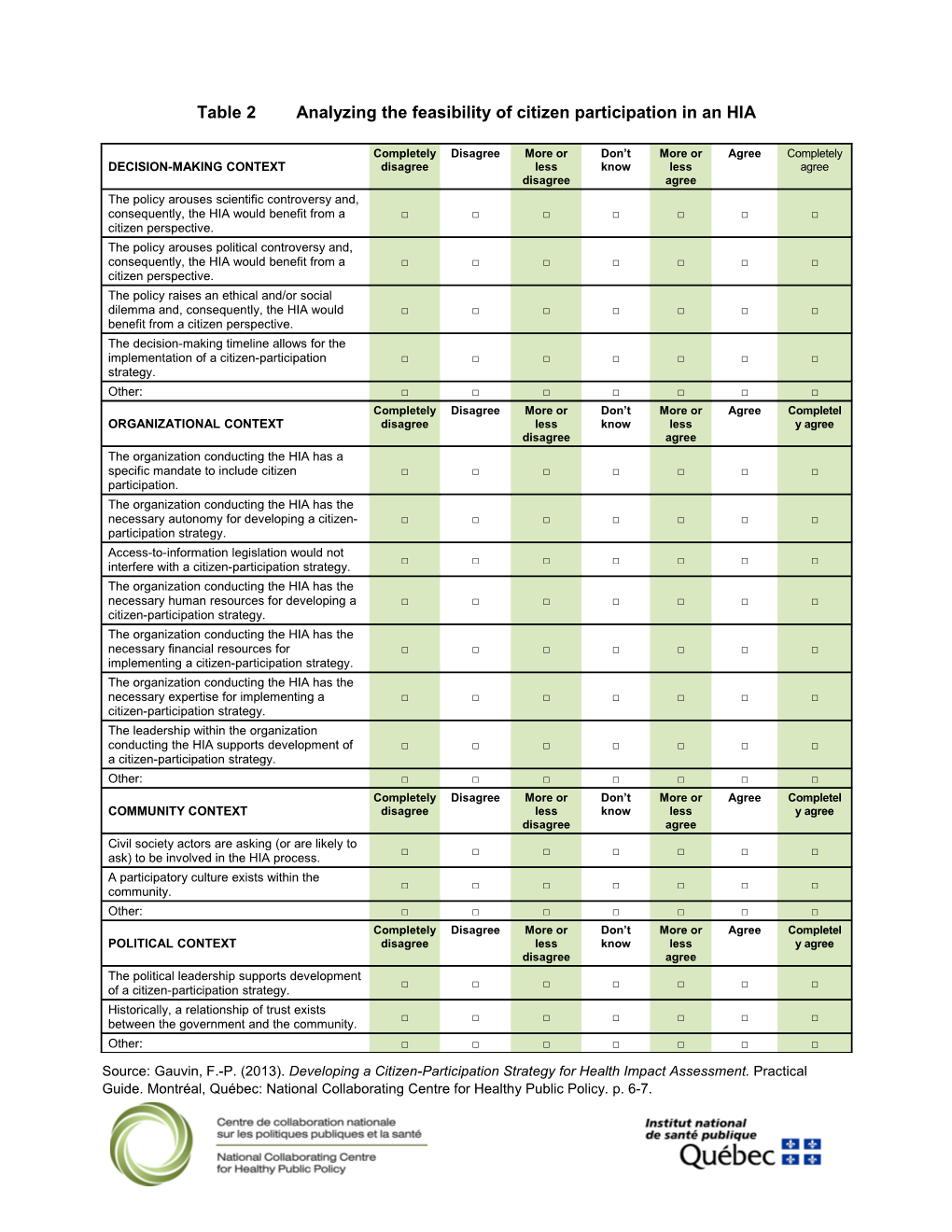 Table 2Analyzing the Feasibility of Citizen Participation in an HIA