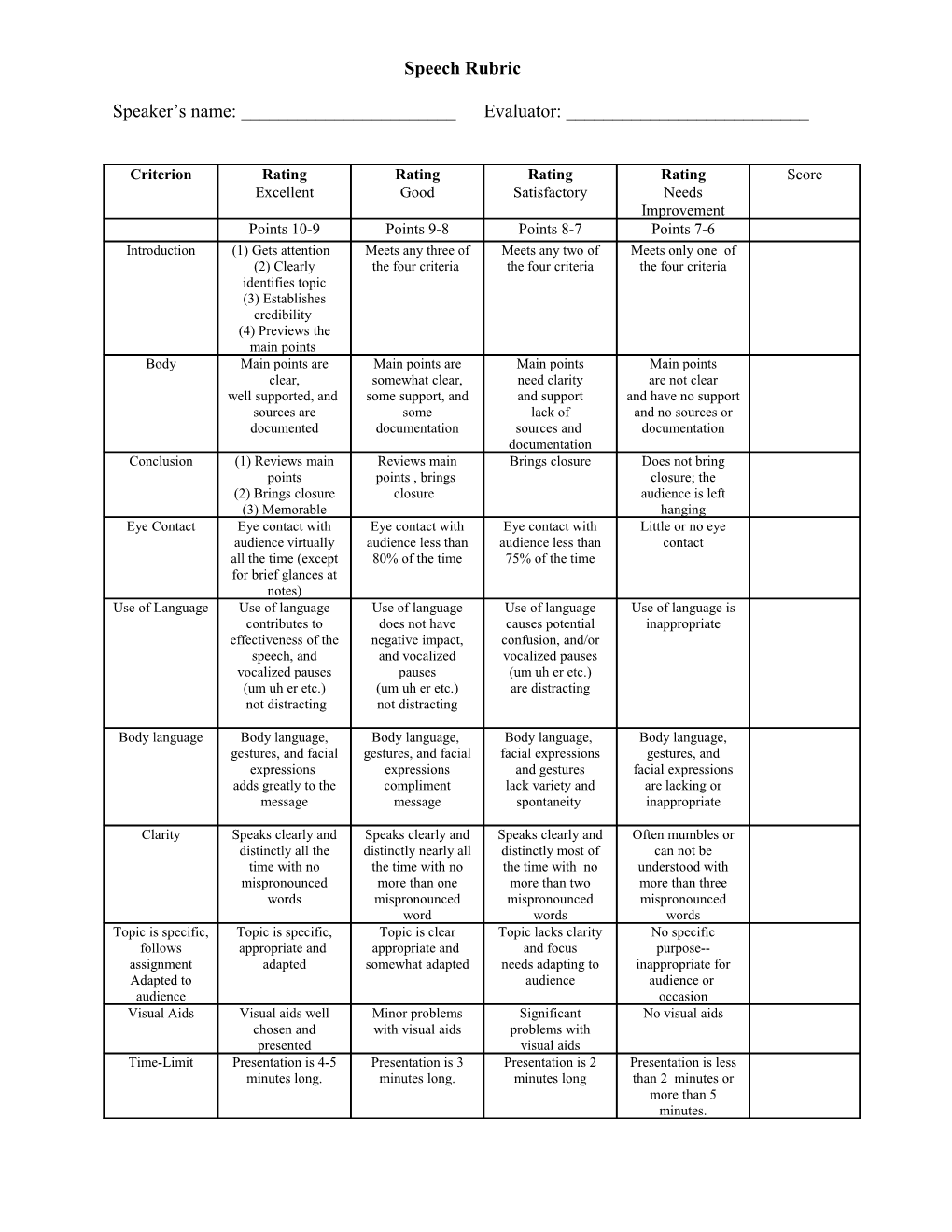 Speech Rubric