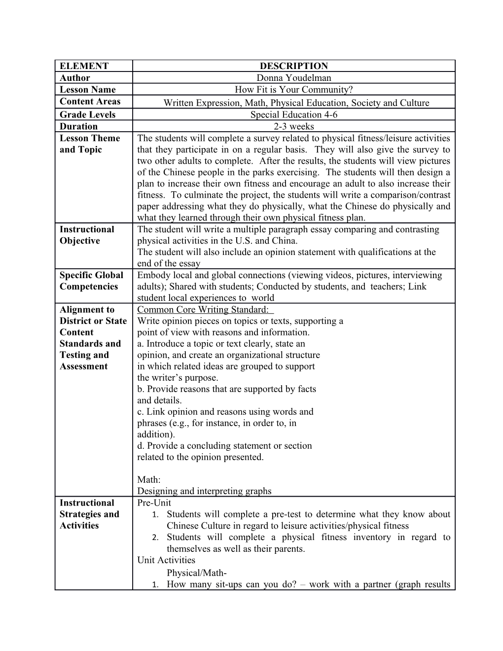 Final Essay Grading Rubric