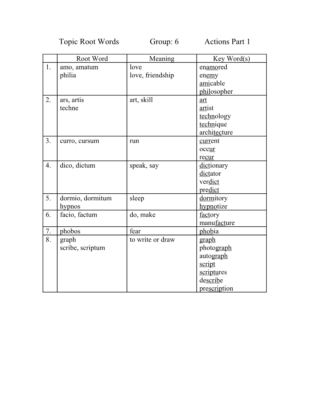 Root Words Group 6 Actions Part 1 Words and Definitions
