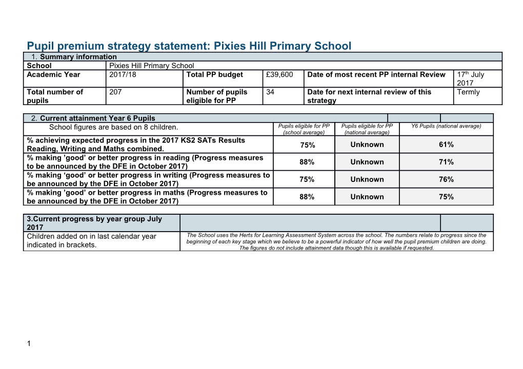 Template for Statement of Pupil Premium Strategy Primary Schools