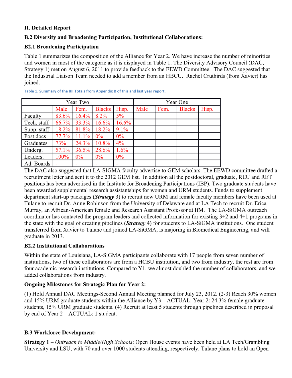 B.2 Diversity and Broadening Participation, Institutional Collaborations